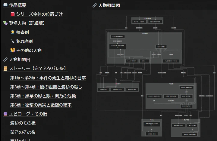 Notionにまとめた「殺人依存症」